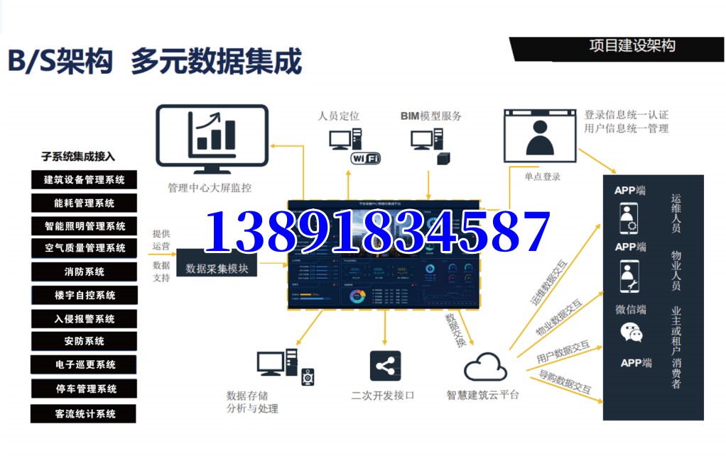 IBMS智能建筑管理系統(tǒng)