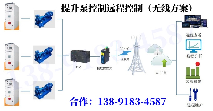 煤礦水泵提升泵控制方案|源頭廠家解決方案|物聯(lián)網(wǎng)方式