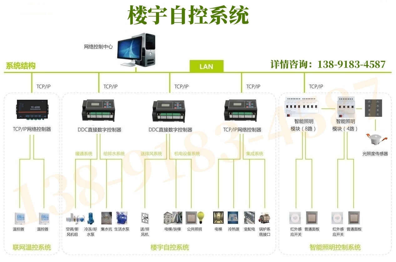 西安 亞川樓宇自控系統(tǒng),易安裝調(diào)試,中國樓控10強品牌