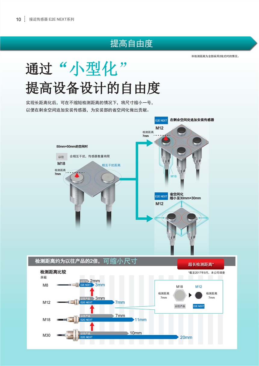 歐姆龍OMRON接近開(kāi)關(guān)E2C-GE4B DC12-24 原裝正品直銷