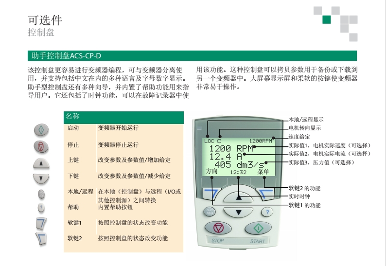 全新ABB變頻器ACS510-01-046A-4原裝現(xiàn)貨供應(yīng)特價