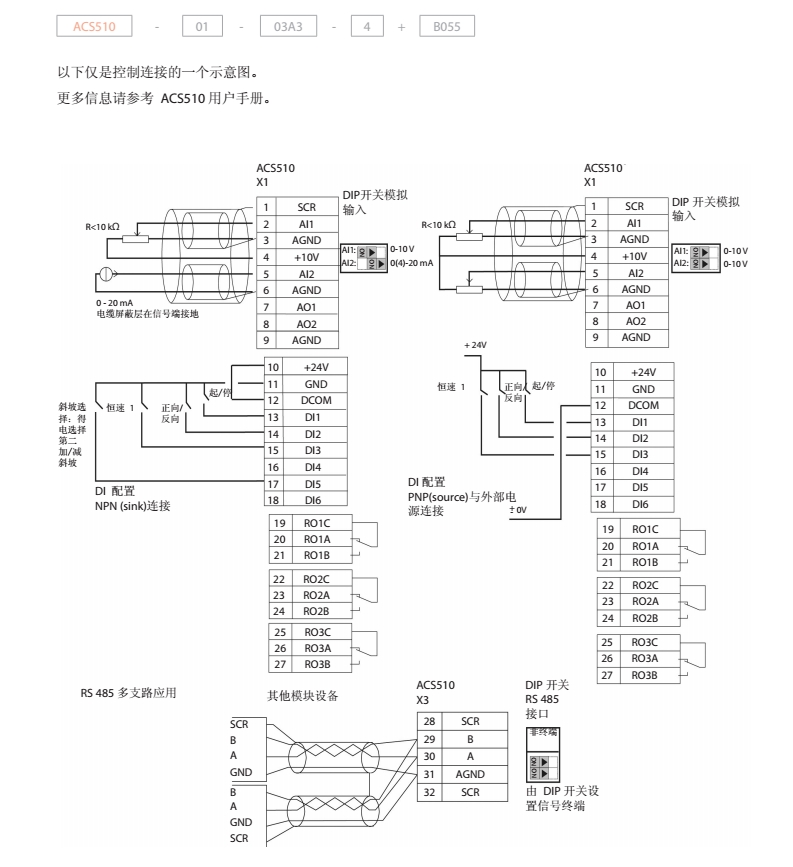 常備現(xiàn)貨ACS510-01-096A-4原裝現(xiàn)貨供應(yīng)直銷