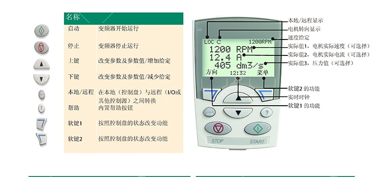 ABB常備庫(kù)存現(xiàn)貨ACS510-01-012A-4進(jìn)口ABB變頻器原裝進(jìn)口