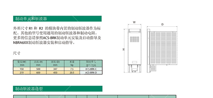 常備現(xiàn)貨ACS510-01-157A-4變頻器特價促銷