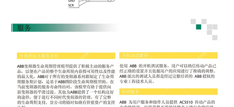 全新ACS510-01-07A2-4進口ABB變頻器原裝正品