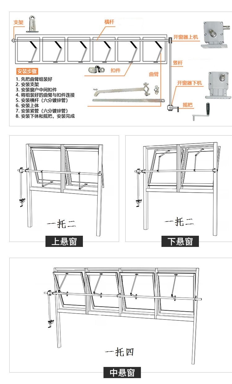 懸窗的手動開窗機 曲臂手搖開窗器  內(nèi)平開 外平開窗