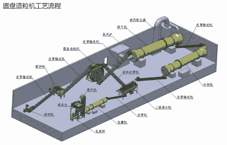 小型有機(jī)肥生產(chǎn)線每小時(shí)生產(chǎn)5-8噸，價(jià)格實(shí)惠