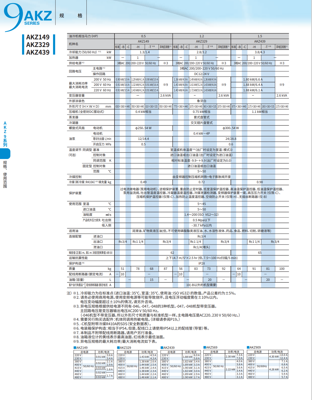 舟山哈伯油冷機(jī)REV電源相性異常