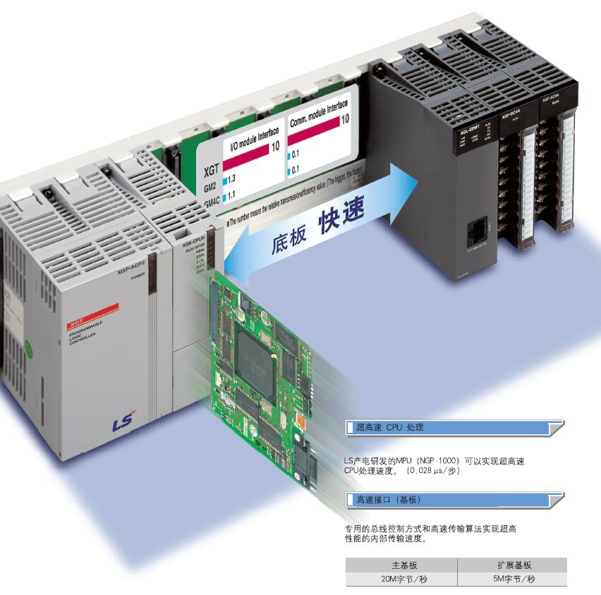 XGR-INCT韓國LS產(chǎn)電/LG主機CUP模塊