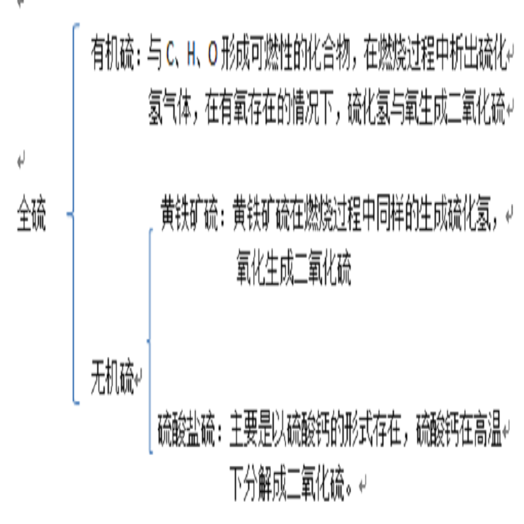 窯爐提效志盛牌增加熱效率涂料減少熱量散失