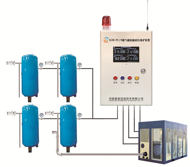 確保生產(chǎn)安全！超溫超壓保護(hù)裝置助力空壓機(jī)穩(wěn)定運(yùn)行