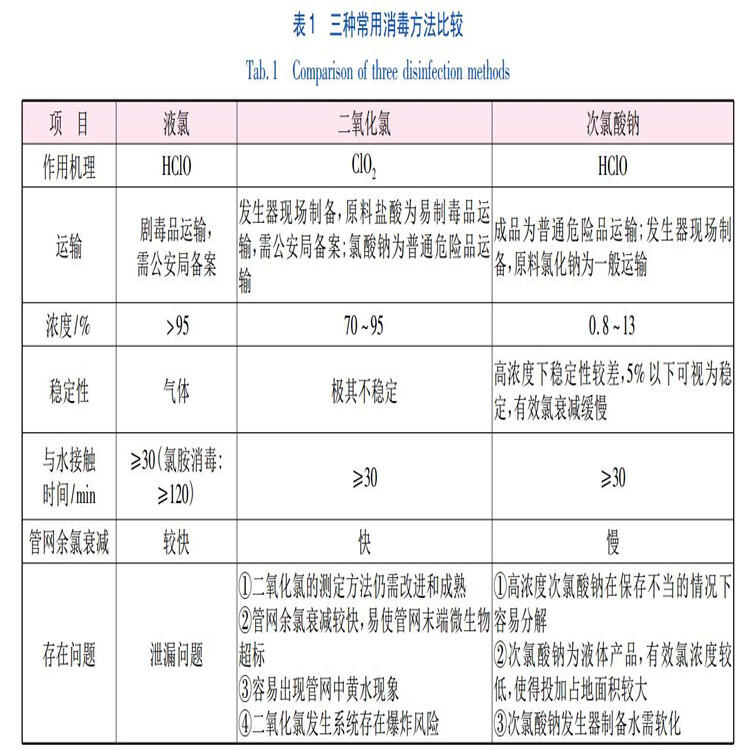 成都次氯酸鈉 氯酸鈉和次氯酸鈉有什么區(qū)別 榮茂