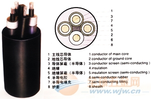 橡套電纜 >>UGF電纜，UGFP電纜