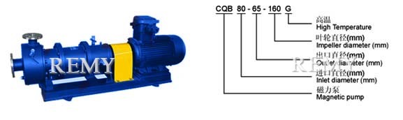 高溫磁力驅(qū)動(dòng)離心泵