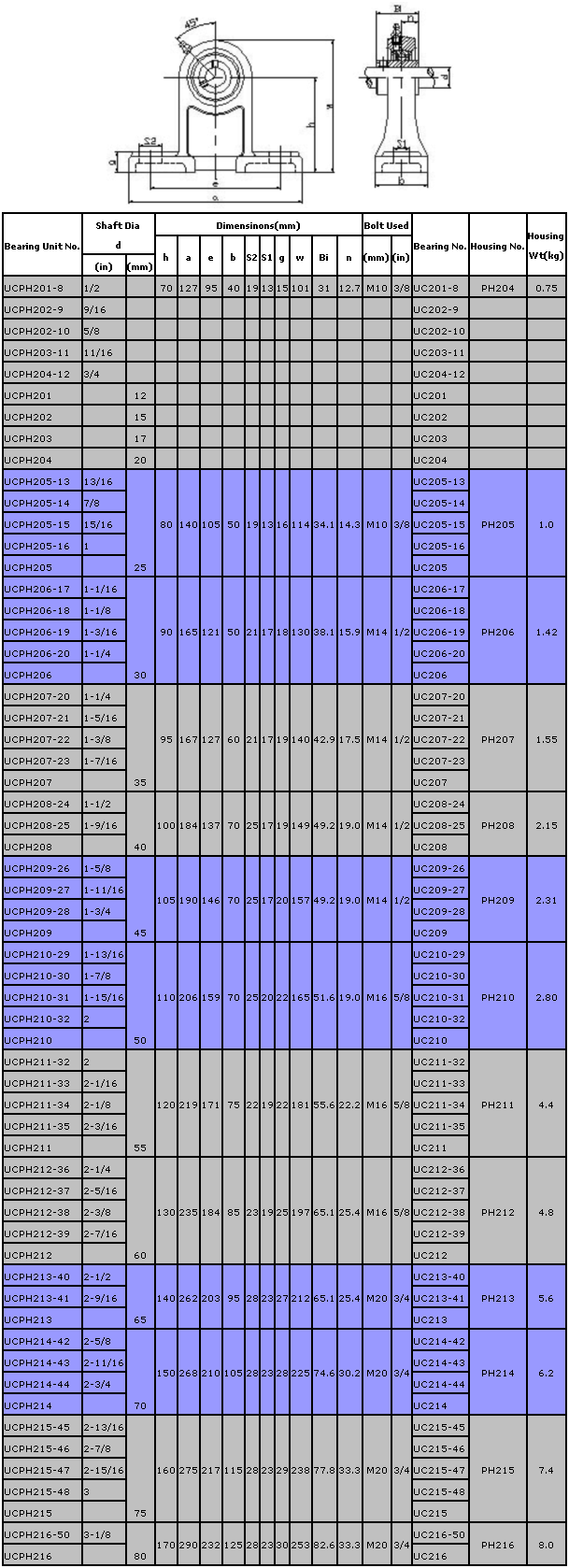 揚(yáng)州NSK精密機(jī)床軸承*鹽城NSK精密機(jī)床軸承*淮安NSK精密機(jī)床軸承