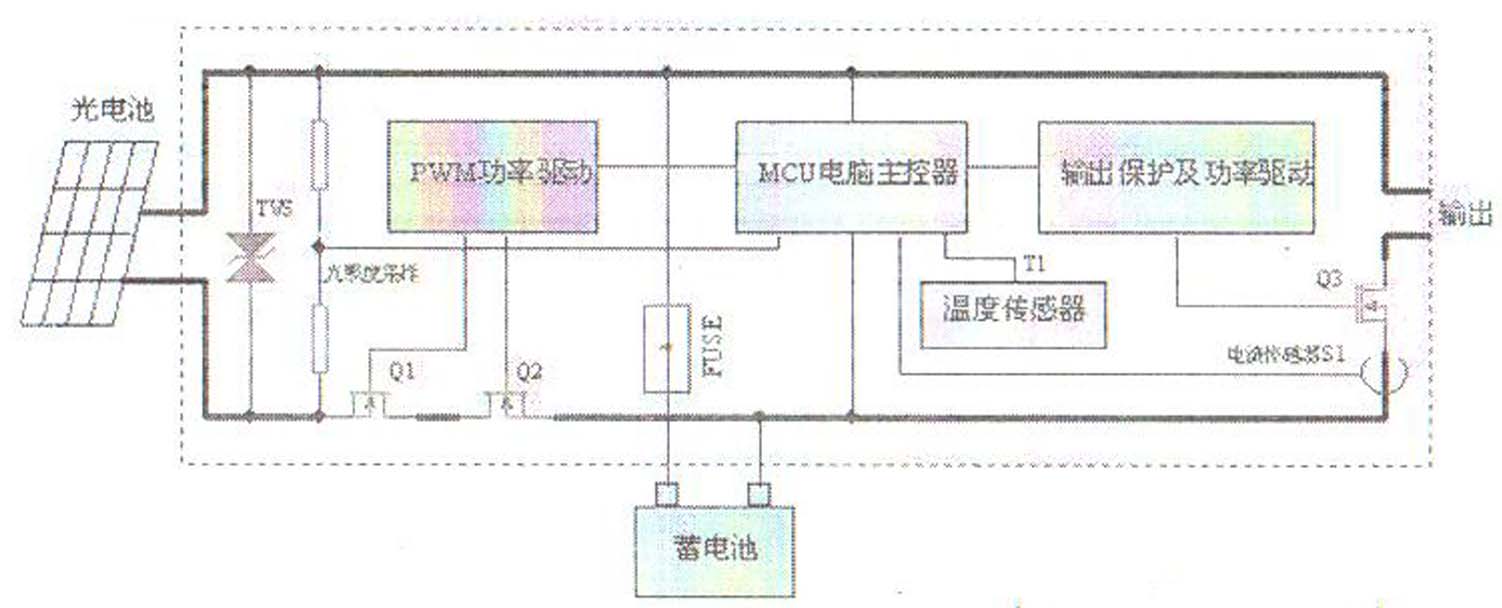 山東供應(yīng)德州太陽能路燈控制器