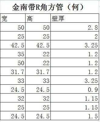 上海鋁方管 浦東鋁合金方管 上海嘉定鋁合金方管價格 青浦鋁合金方管8-220mm