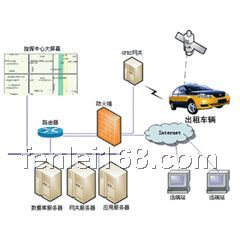 湖南旅游包車GPS定位系統(tǒng)，旅游包車GPS監(jiān)控系統(tǒng)