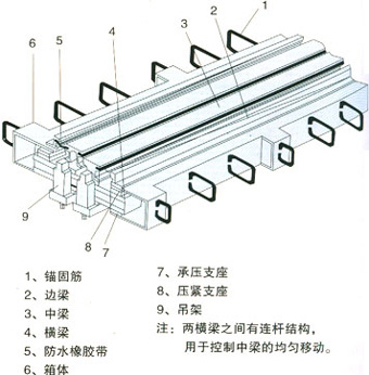 伸縮縫 橋梁伸縮縫