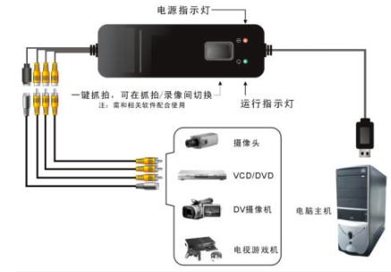 支持WIN7系統(tǒng)USB視頻采集卡