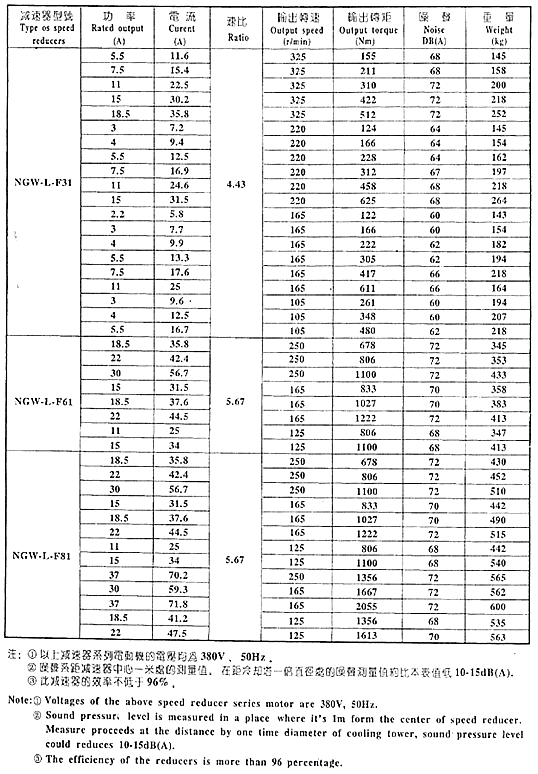 長期供應LHJ,NLQ,TDJ,BLJ冷卻塔行星減速機