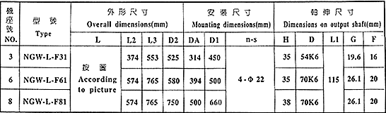 長(zhǎng)期供應(yīng)LHJ,NLQ,TDJ,BLJ冷卻塔行星減速機(jī)