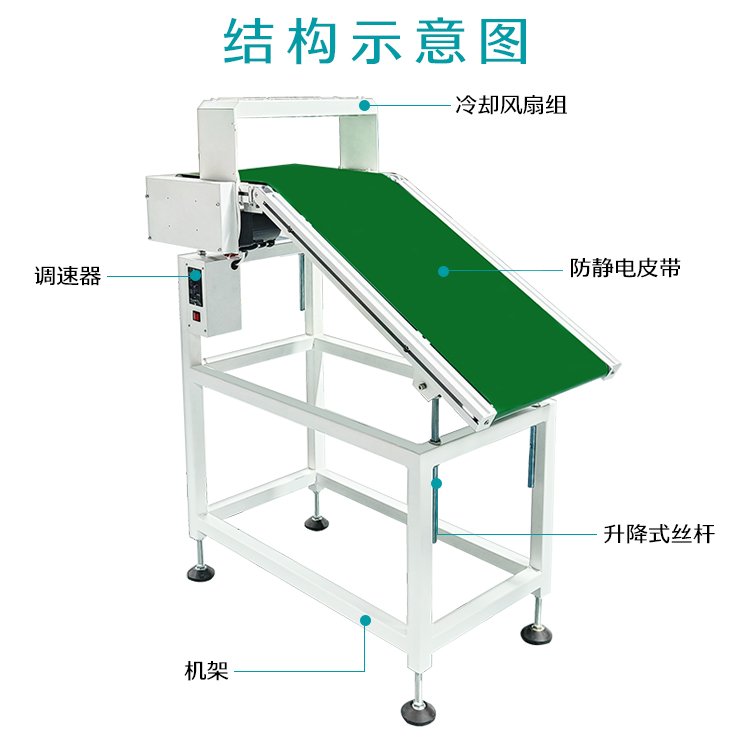 波峰焊冷卻接駁臺(tái)鋁合金自動(dòng)下板機(jī)PCB皮帶輸送機(jī)出板機(jī)SMT生產(chǎn)線設(shè)備