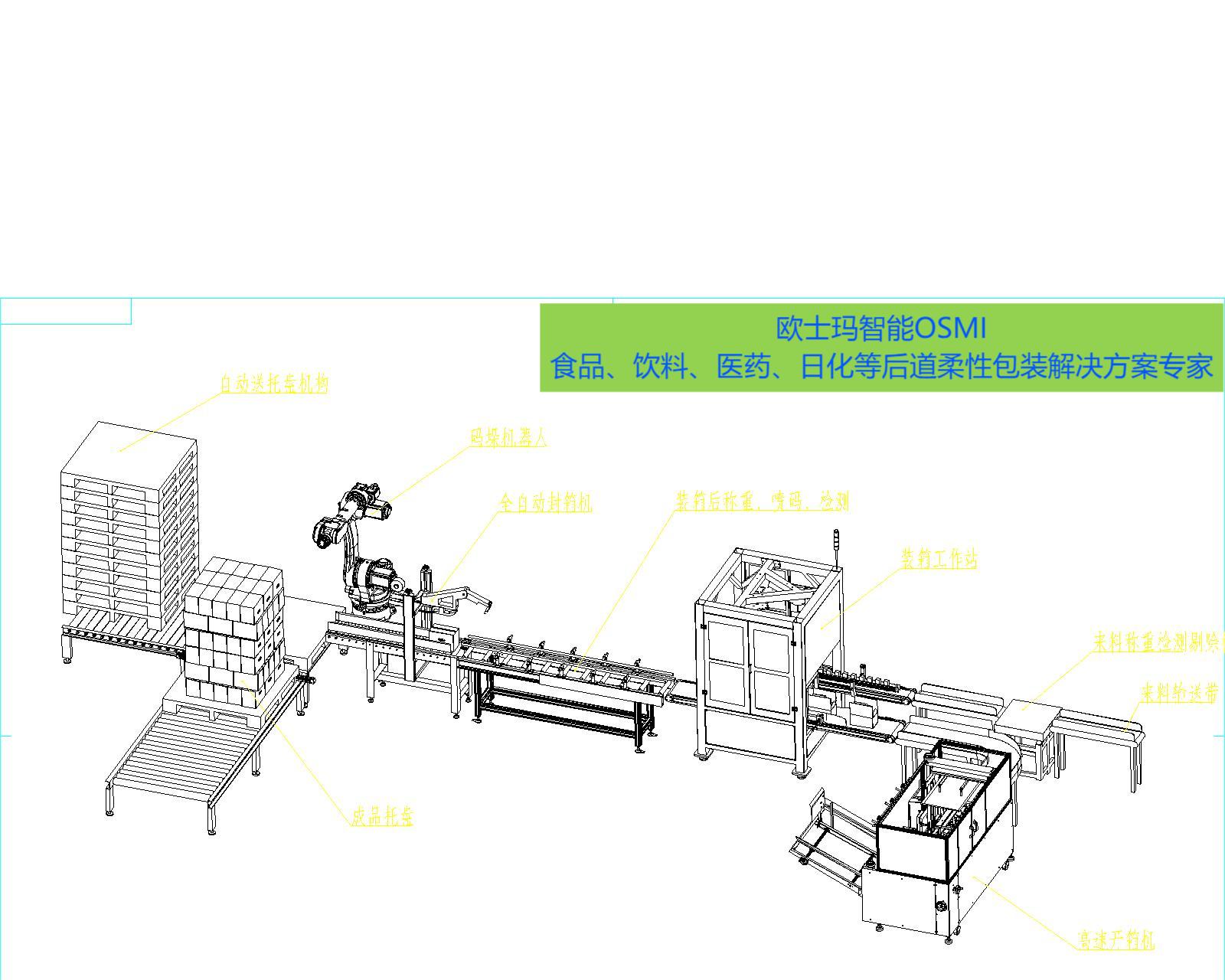 后道包裝生產(chǎn)線設(shè)備分類廠家開箱機(jī)裝箱機(jī)封箱機(jī)賦碼噴碼