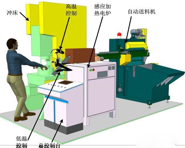 500kw中頻透熱爐鋼棒加熱設備中頻爐就找北辰億科耗電小效果好