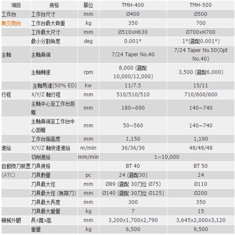 東臺(tái)精機(jī)TBF系列臥式搪銑機(jī)廠家