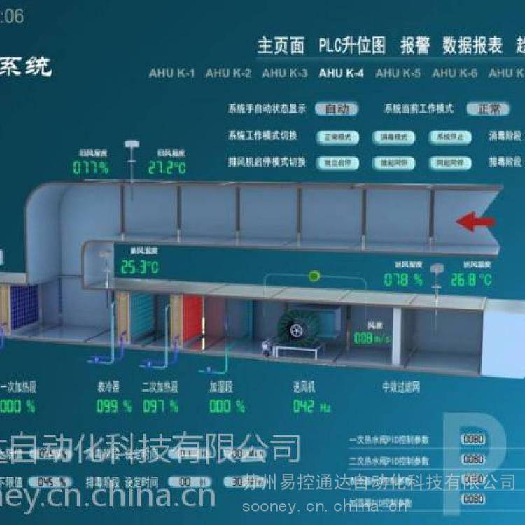 空調自動化控制系統(tǒng)S71510SP系列結合西門子wincc