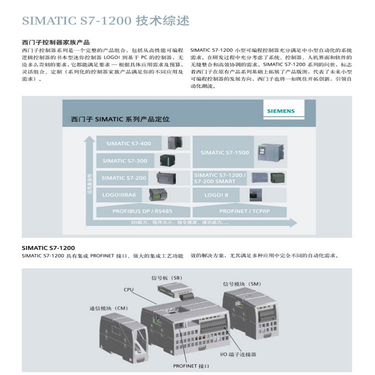 西門子代理商3VT9300-3MG10低壓附件用于VT250門耦合旋轉(zhuǎn)機(jī)構(gòu)