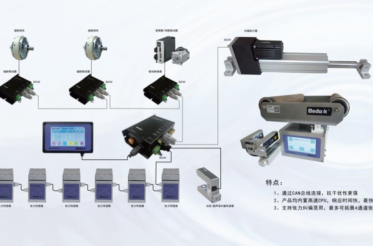 WS-UT8bedooksensor超聲波糾偏傳感器請聯(lián)系浦容