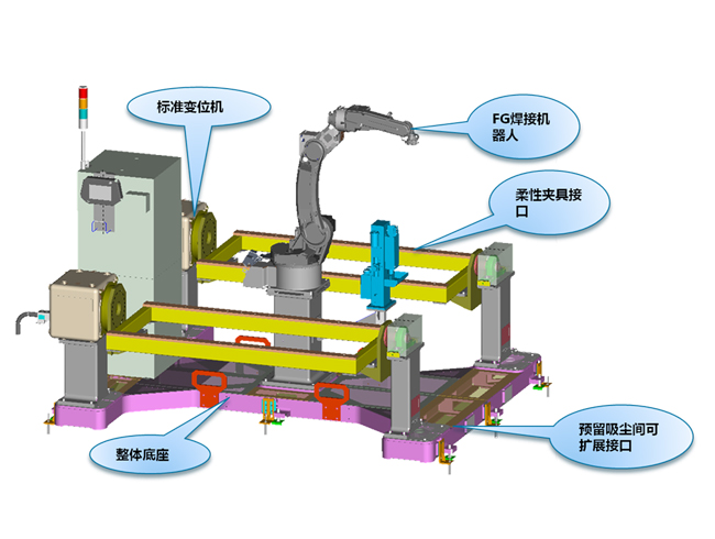 三軸水平回轉(zhuǎn)變位機(jī)工業(yè)機(jī)器人翻轉(zhuǎn)臺(tái)TG-EA-W9-L15-R6