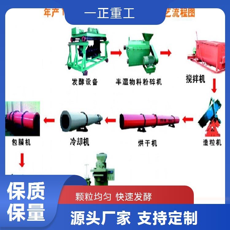 雞糞羊糞牛糞加工有機肥生產(chǎn)線設備快速造粒生產(chǎn)線操作簡單