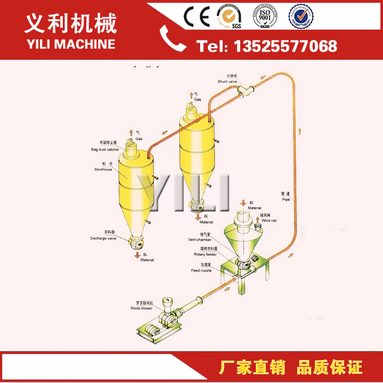 垃圾飛灰氣力輸送成套設(shè)備干灰氣力輸送設(shè)備